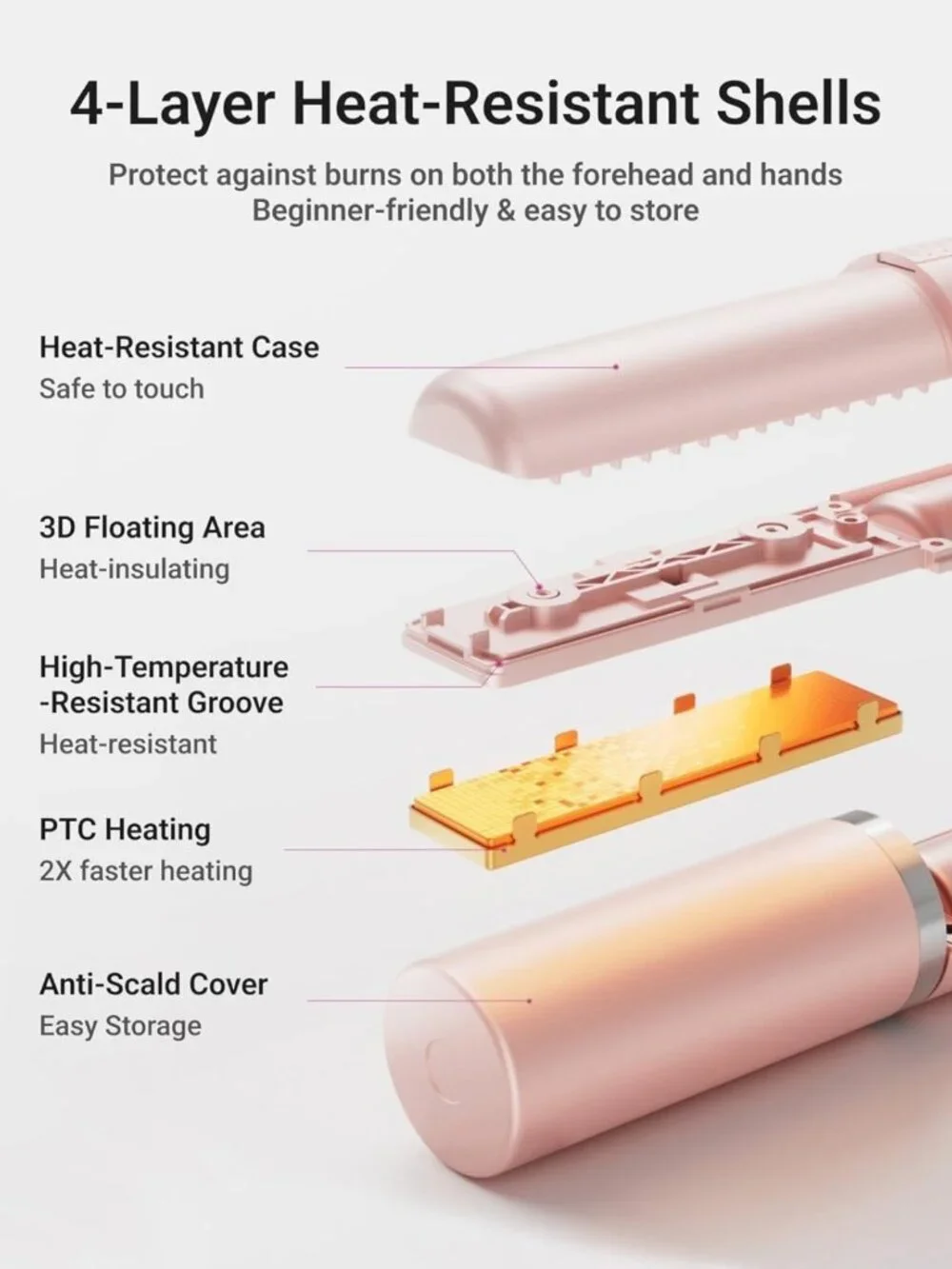 Portable Cordless Mini Hair Straightener & Curler | USB-C Travel Flat Iron, 3